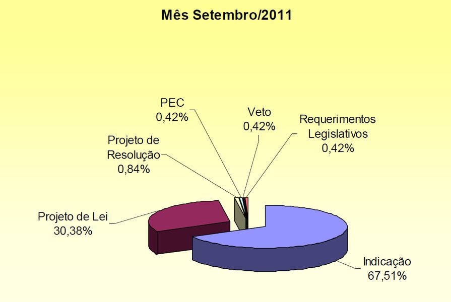 Gráfico1