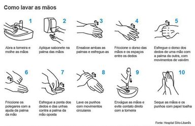 Coronavírus - Saiba o que é e como se prevenir