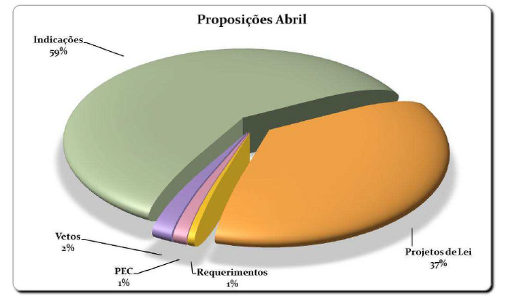 Gráfico - pl