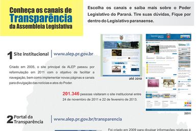 Diferentes canais de comunicação facilitam acesso ao dia a dia do Legislativo